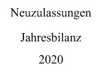 Zulassungszahlen: Bilanz 2020